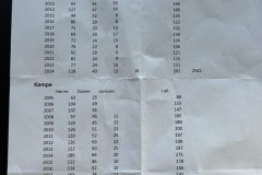 459947994_1250143932793498_3954428903582664495_n